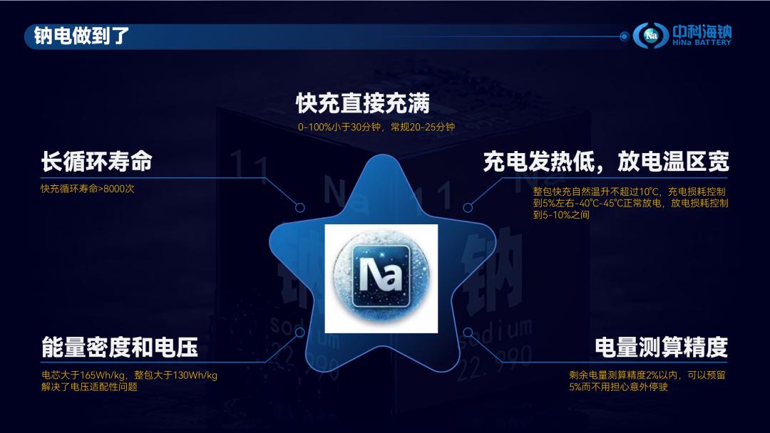中科海钠发布全球首款商用车专用钠离子电池，通过严苛测试验证